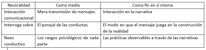 Superación de la paradoja de la neutralidad
